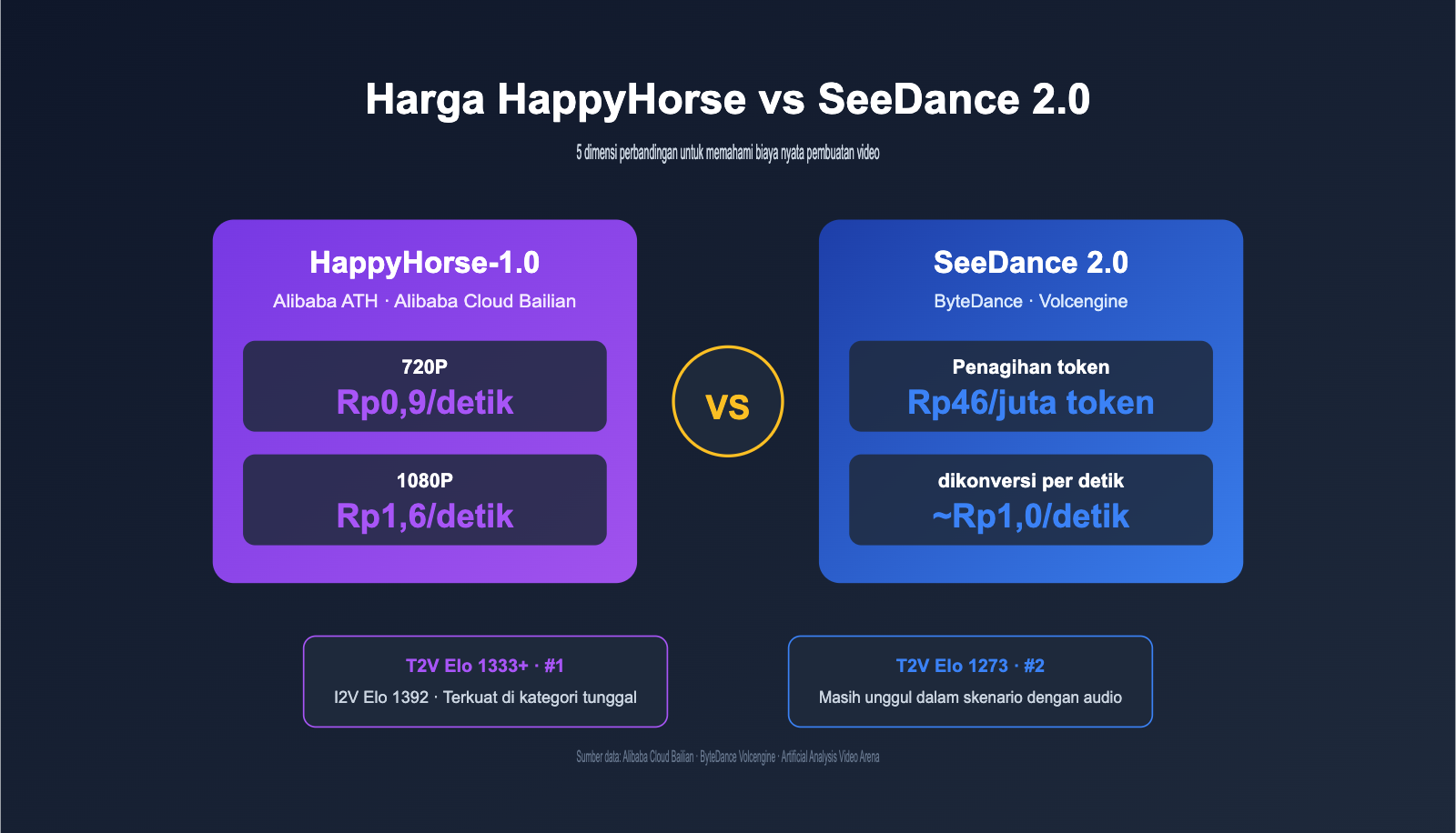 happyhorse pricing vs seedance 2 comparison id image 0 图示