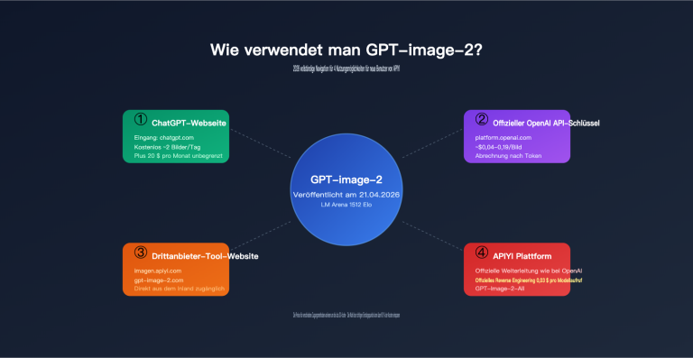 how to use gpt image 2 4 methods guide for new users de image 0 图示