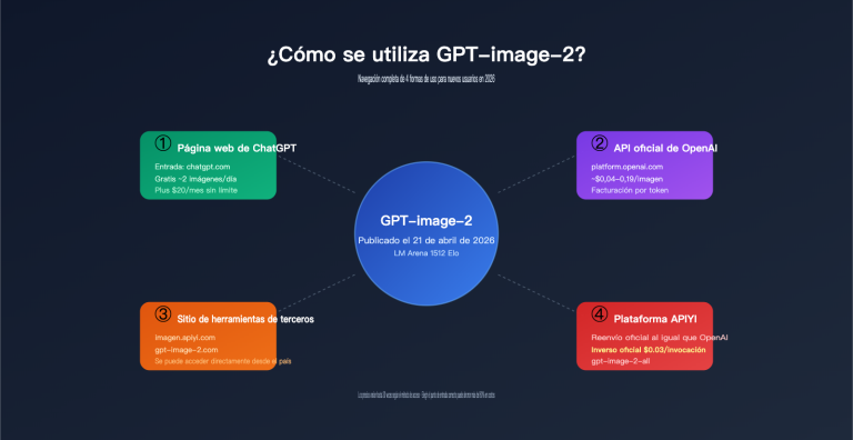 how to use gpt image 2 4 methods guide for new users es image 0 图示