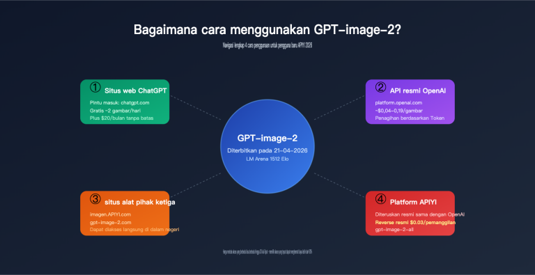 how to use gpt image 2 4 methods guide for new users id image 0 图示