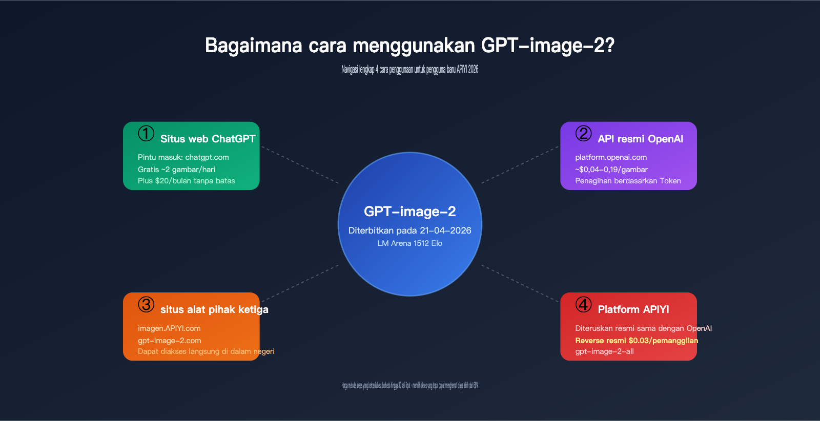 how to use gpt image 2 4 methods guide for new users id image 0 图示