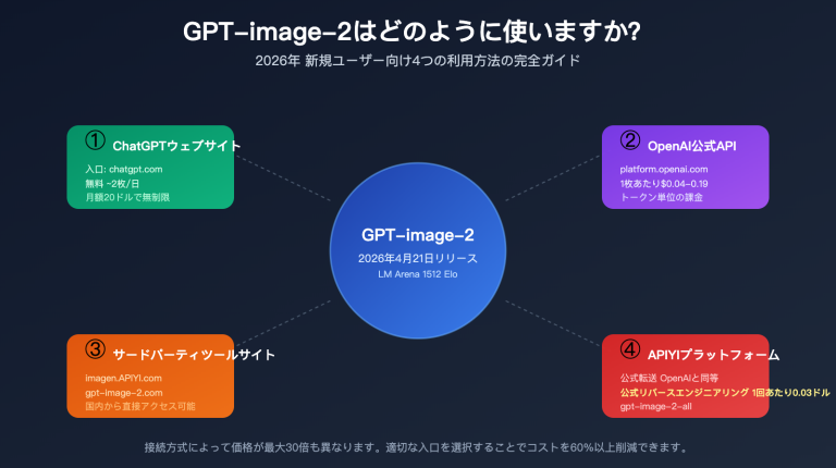 how to use gpt image 2 4 methods guide for new users ja image 0 图示