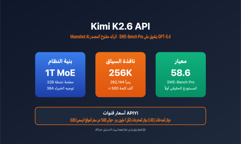 kimi k2 6 api integration guide 256k context swe bench ar image 0 图示