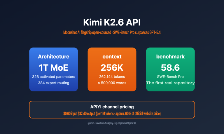 kimi k2 6 api integration guide 256k context swe bench en image 0 图示