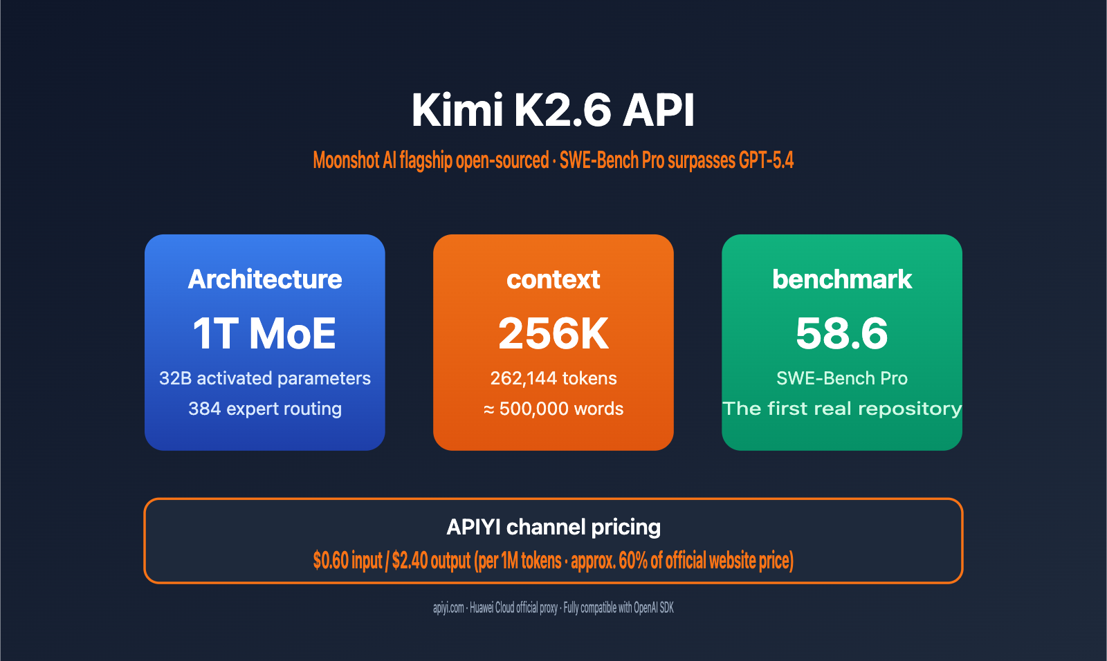 kimi k2 6 api integration guide 256k context swe bench en image 0 图示