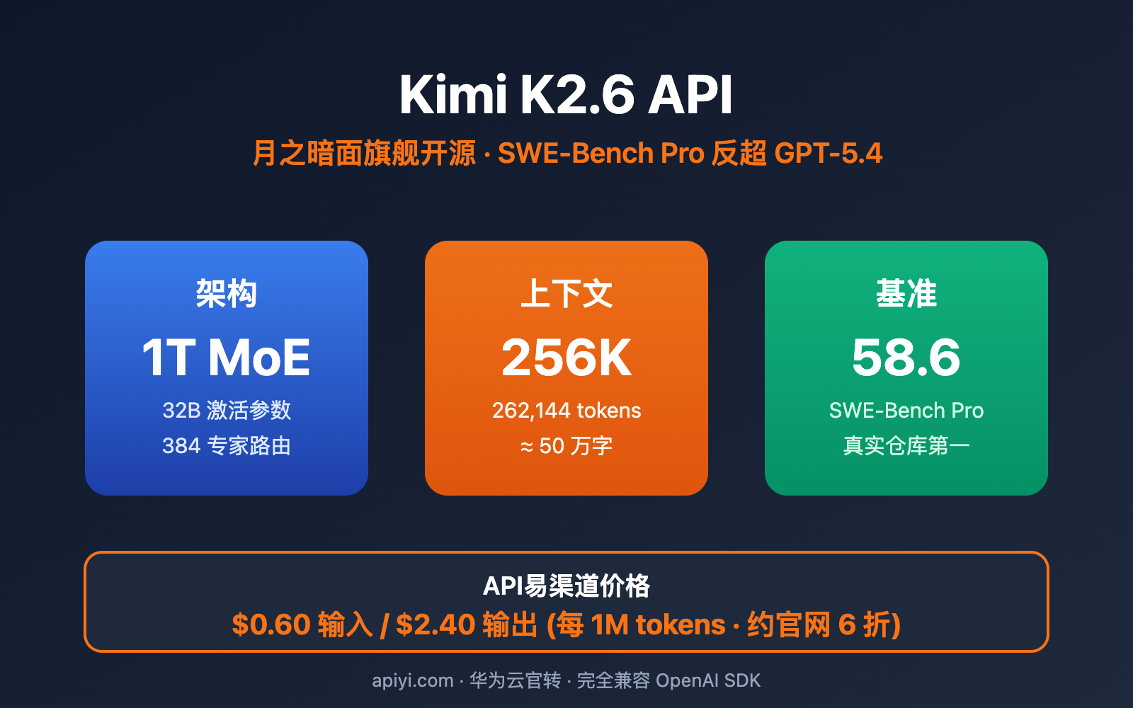kimi k2 6 api integration guide 256k context swe bench image 0 图示
