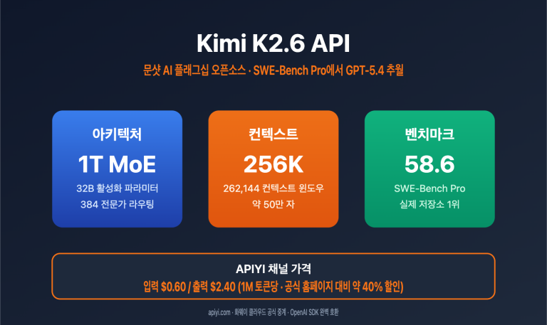 kimi k2 6 api integration guide 256k context swe bench ko image 0 图示