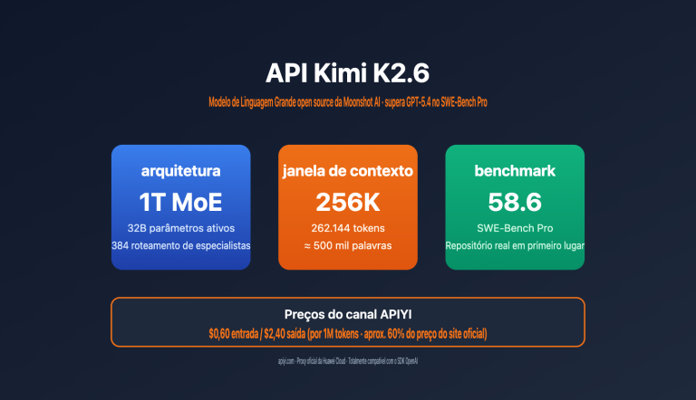 kimi k2 6 api integration guide 256k context swe bench pt pt image 0 图示