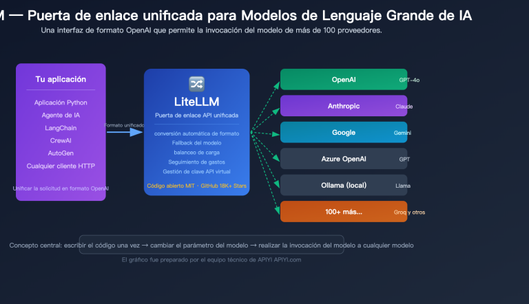 litellm beginner guide unified api gateway ai agent tutorial es image 0 图示