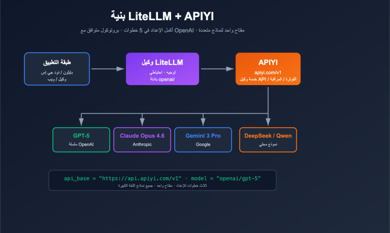 litellm configure third party api relay tutorial apiyi ar image 0 图示