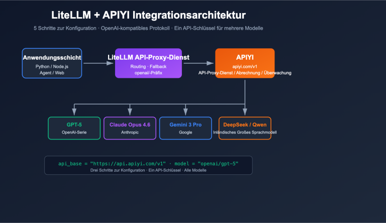 litellm configure third party api relay tutorial apiyi de image 0 图示