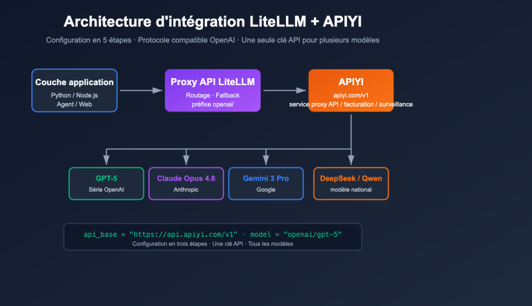 litellm configure third party api relay tutorial apiyi fr image 0 图示