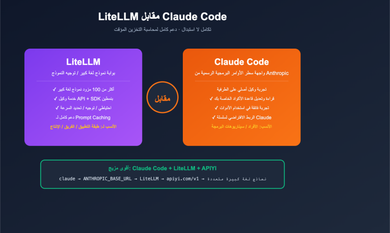 litellm vs claude code comparison prompt caching guide ar image 0 图示