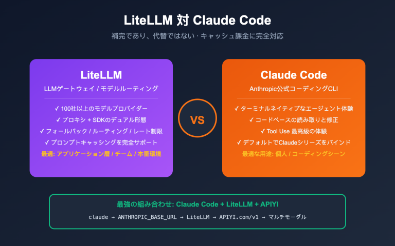 litellm vs claude code comparison prompt caching guide ja image 0 图示