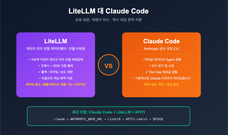 litellm vs claude code comparison prompt caching guide ko image 0 图示