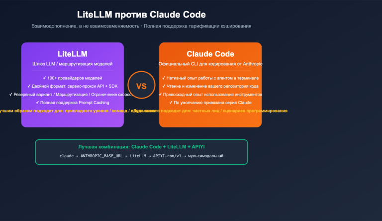 litellm vs claude code comparison prompt caching guide ru image 0 图示