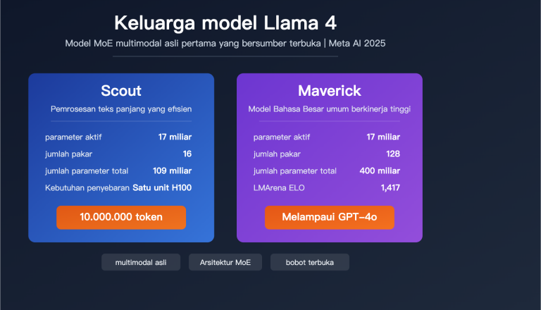 llama 4 scout maverick multimodal moe open source model guide id image 0 图示