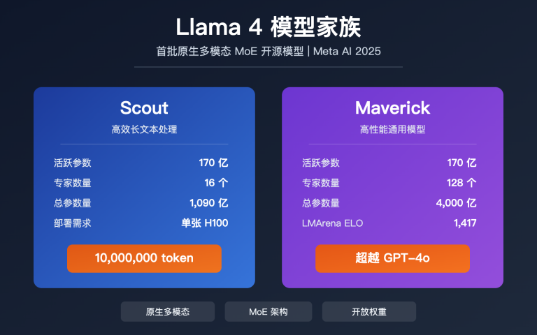 llama 4 scout maverick multimodal moe open source model guide image 0 图示