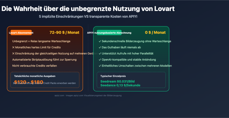 lovart unlimited truth apiyi alternative de image 0 图示
