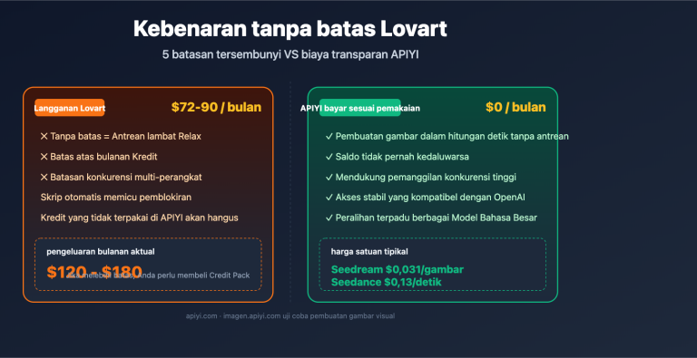 lovart unlimited truth apiyi alternative id image 0 图示