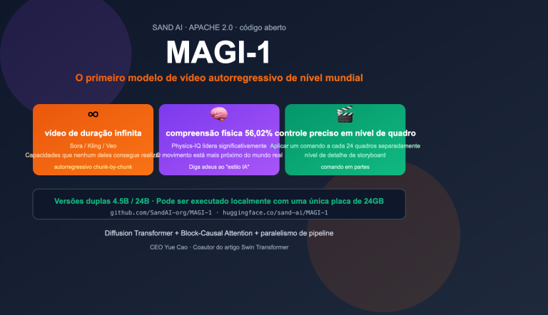 magi 1 sand ai autoregressive video model introduction pt pt image 0 图示