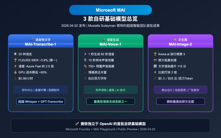 microsoft mai 3 models transcribe voice image guide image 0 图示