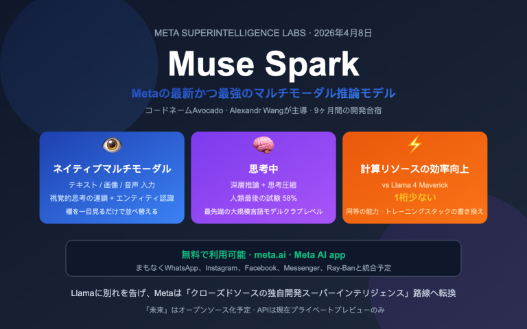 muse spark meta ai model introduction beginner guide ja image 0 图示