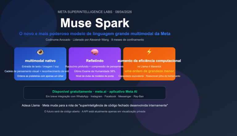 muse spark meta ai model introduction beginner guide pt pt image 0 图示