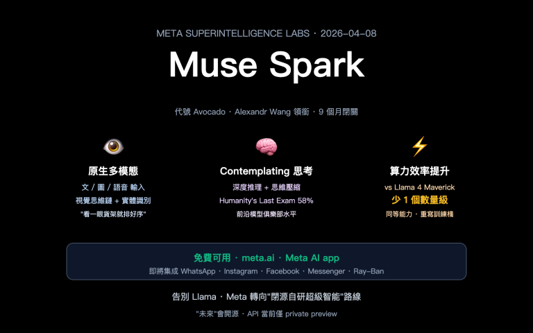 muse spark meta ai model introduction beginner guide zh hant image 0 图示