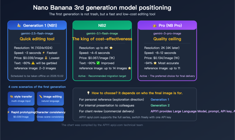 nano banana 1 gemini flash image use cases style transfer low cost guide en image 0 图示