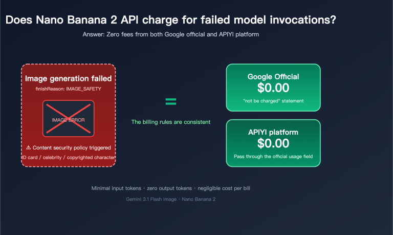 nano banana 2 api generation failed billing en image 0 图示