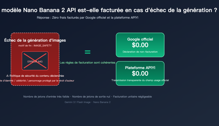 nano banana 2 api generation failed billing fr image 0 图示