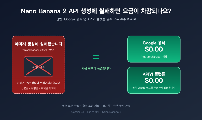 nano banana 2 api generation failed billing ko image 0 图示