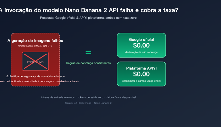 nano banana 2 api generation failed billing pt pt image 0 图示