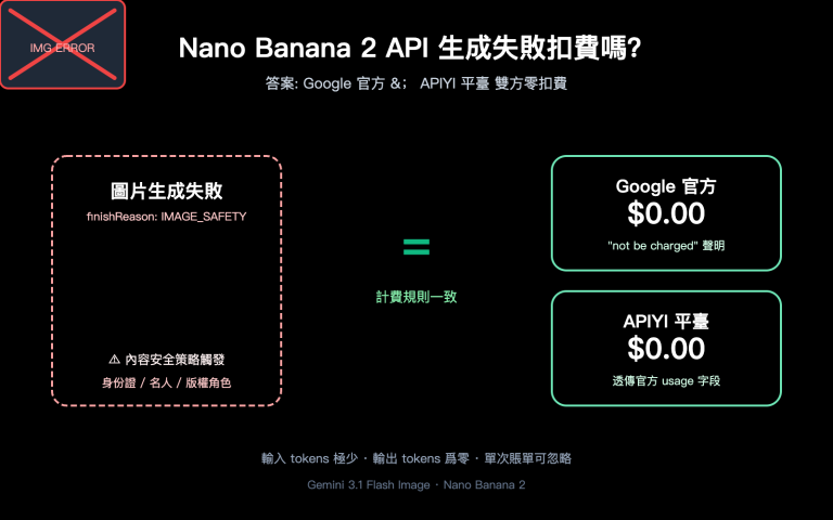 nano banana 2 api generation failed billing zh hant image 0 图示
