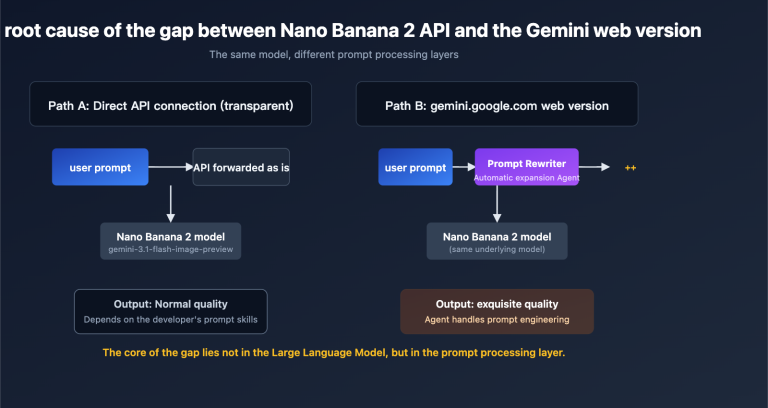 nano banana 2 api vs gemini web prompt engineering en image 0 图示