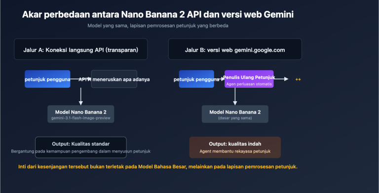 nano banana 2 api vs gemini web prompt engineering id image 0 图示