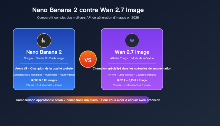 nano banana 2 vs wan 2 7 image comparison fr image 0 图示