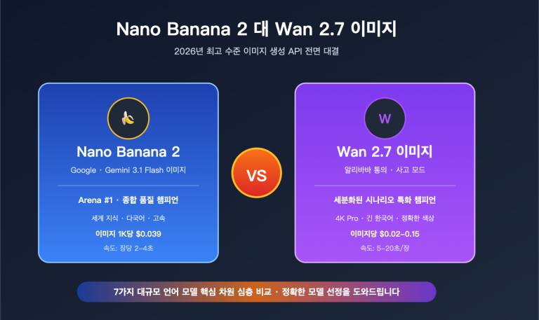 nano banana 2 vs wan 2 7 image comparison ko image 0 图示