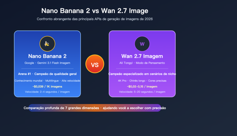 nano banana 2 vs wan 2 7 image comparison pt pt image 0 图示