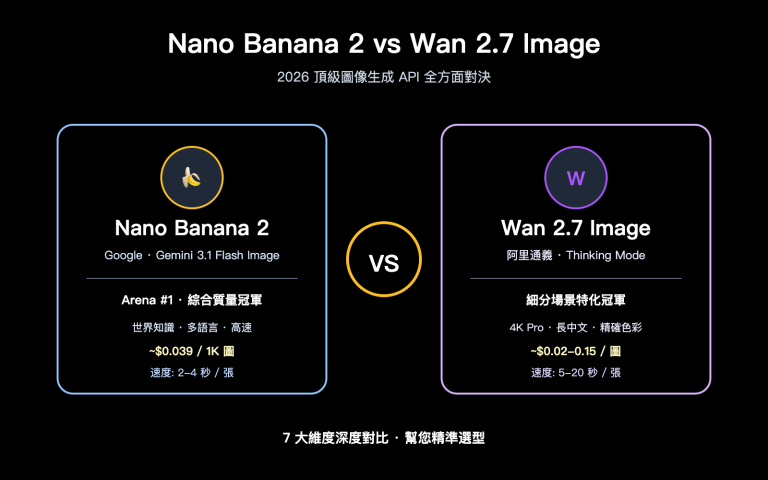nano banana 2 vs wan 2 7 image comparison zh hant image 0 图示