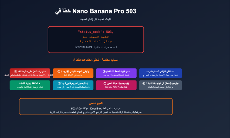 nano banana pro 503 deadline expired analysis ar image 0 图示