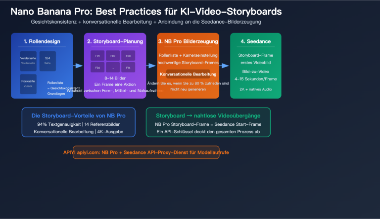 nano banana pro ai video storyboard character consistency guide de image 0 图示