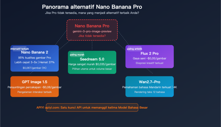 nano banana pro alternative nano banana 2 seedream image api comparison id image 0 图示