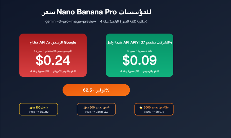nano banana pro pricing vs google provisioned throughput 2026 ar image 0 图示