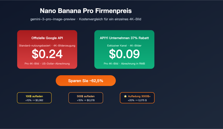 nano banana pro pricing vs google provisioned throughput 2026 de image 0 图示