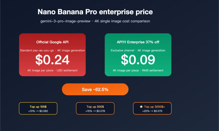 nano banana pro pricing vs google provisioned throughput 2026 en image 0 图示