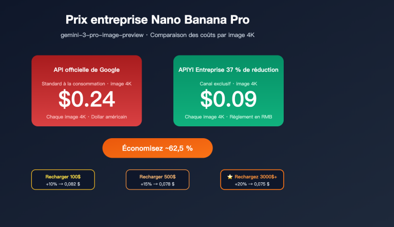 nano banana pro pricing vs google provisioned throughput 2026 fr image 0 图示