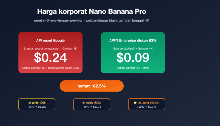 nano banana pro pricing vs google provisioned throughput 2026 id image 0 图示