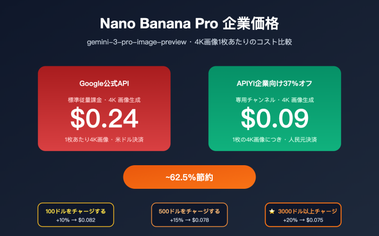 nano banana pro pricing vs google provisioned throughput 2026 ja image 0 图示